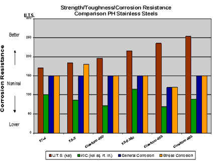 highstrngthstnls2006_fig4.gif