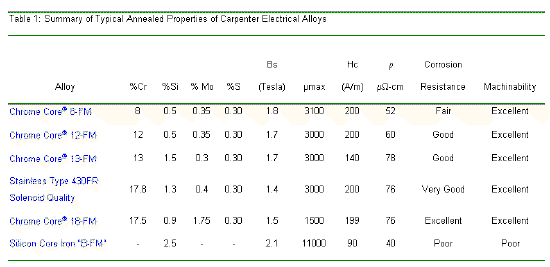 技术文章