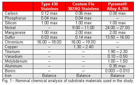 technical-articles