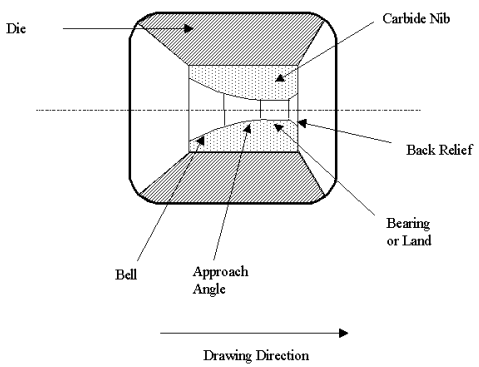 technical-articles