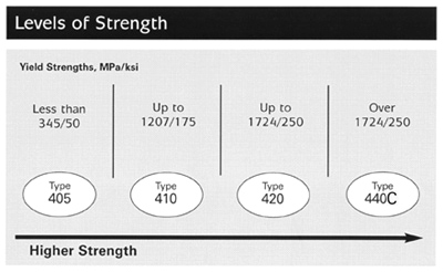 ta53levelsofstrength2000