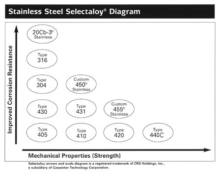 ta53selectalloydiagramoriginal