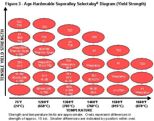 ta54agehardsuperalloys05aprfig3