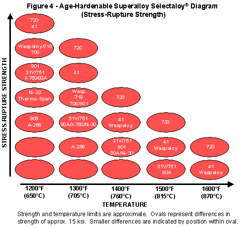 ta54agehardsuperalloys05aprfig4