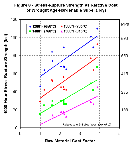 ta54agehardsuperalloys05aprfig6