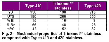 ta60trinametfig2nov06