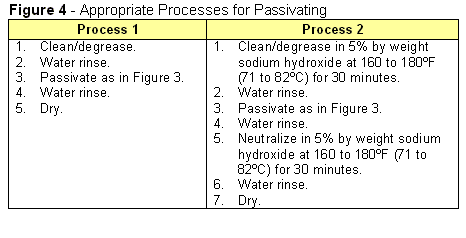 passivating2007_fig4